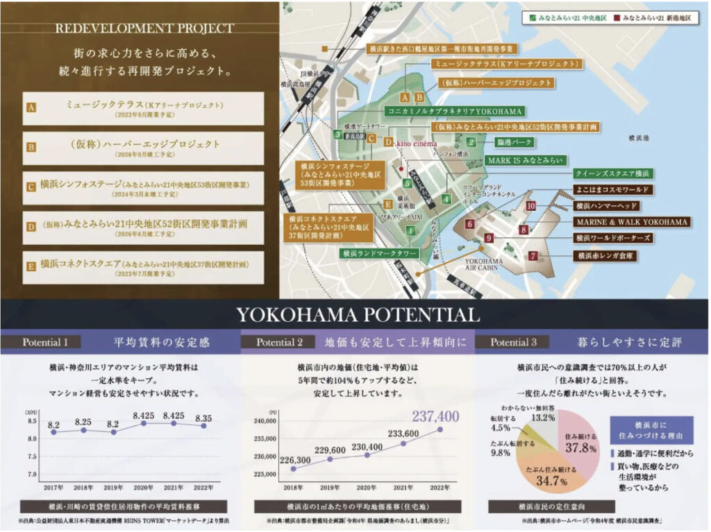 横浜市の再開発プロジェクト